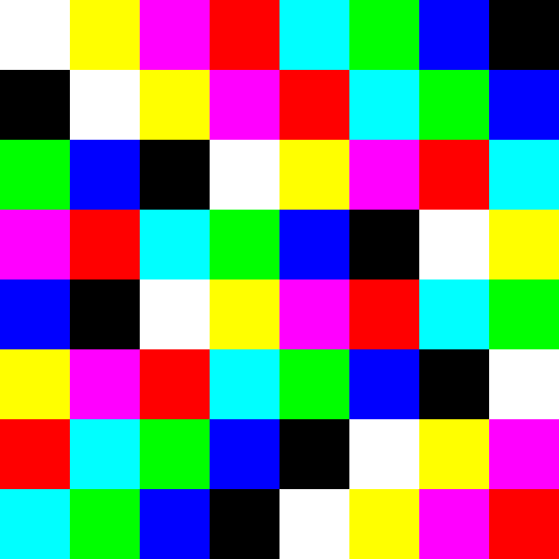 The colour wheel or colour