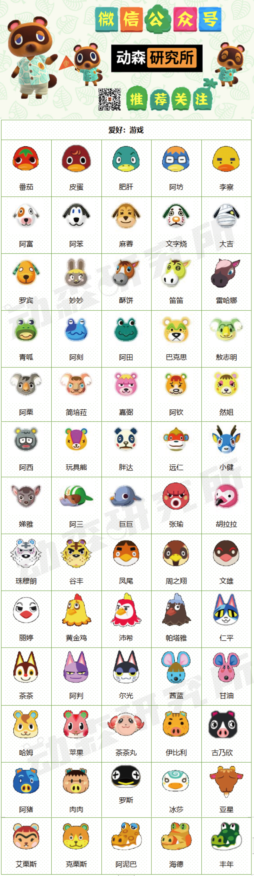动森小动物苹果排名 万图壁纸网