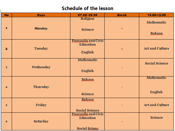 Contoh Jadwal Pelajaran SD Dalam Bahasa Inggris