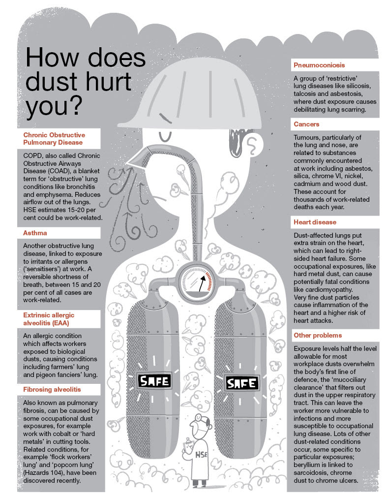 Work and health - Hazards magazine