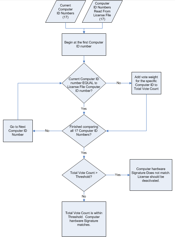 draw flowchart a to how ID Computer Enhanced Algorithms draw flowchart a to how ID Computer Enhanced Algorithms