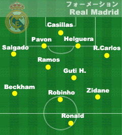 Ucl Freaks Uefaチャンピオンズリーグ フリークス 05 06 Teams Real Madrid Cf