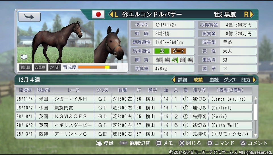 ウイニングポスト８ ２０１６ プレイ日記その３２ １９９８年は 自家生産馬飛躍の時