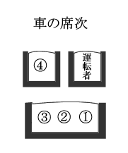 タクシーやエレベーターにも乗り方があった 営業先で気をつけたいマナー Vokka ヴォッカ