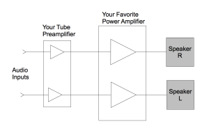 try two preamps with ur favorite power amp