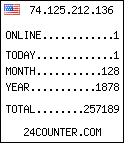 blog counter
