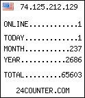 counter widget