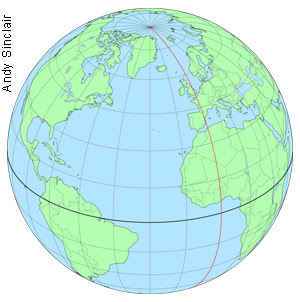 The Greenwich Meridian Where East Meets West Latitude And