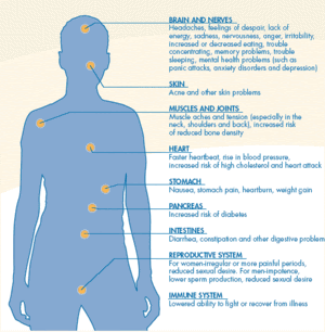 Effects of stress on the body.