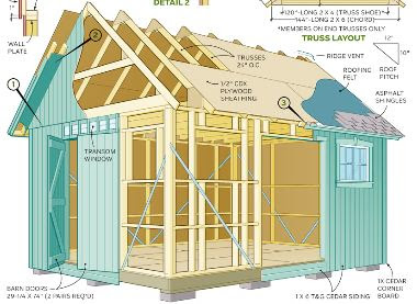 Small Storage Shed Plans