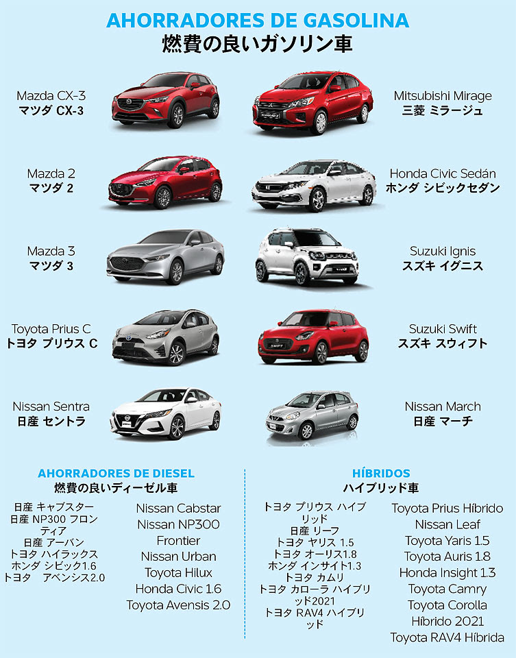 燃費効率抜群の日本車 ココ メキシコ