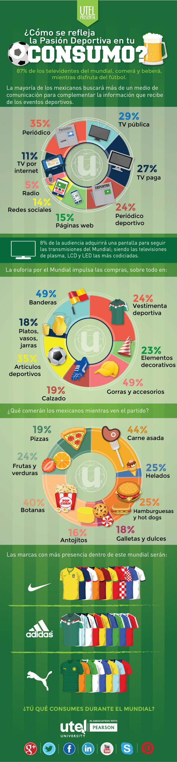 Cómo influyen tus gustos deportivos en el consumo
