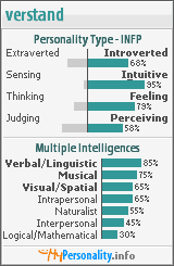 Click to view my Personality Profile page