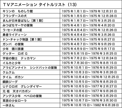 Webアニメスタイル 第13回 1975年 昭和50年 名作文学 昔ばなし 歴史ものなど文芸アニメが花盛りに