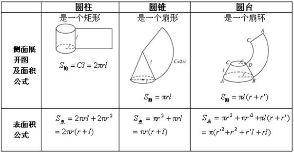 细品教材 08年北京奥运会的重要前奏是奥运圣火的传递 圣火由 祥云 火炬承载 传遍五洲四海 宏扬奥林匹克精神 祥云 火炬外型是细长的圆台形式 长72 Cm 重985克 燃料为丙烷 那么在 祥云 的外层着色要覆盖多大的面积 其内部能盛装多少液态的丙烷 本节课