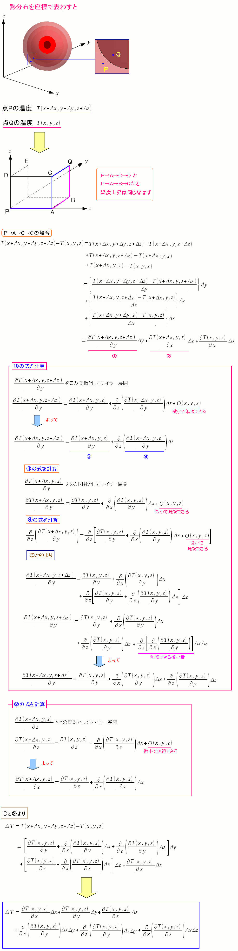 電磁気学で使うベクトル解析入門 グリーンの定理 ストークスの定理 Gradの勾配