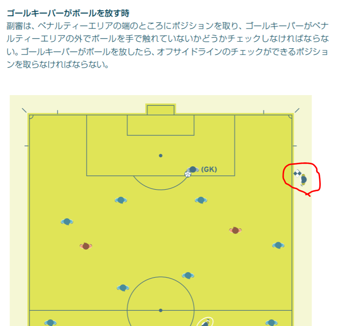 上級を目指す 副審のやり方 Salashin Blog