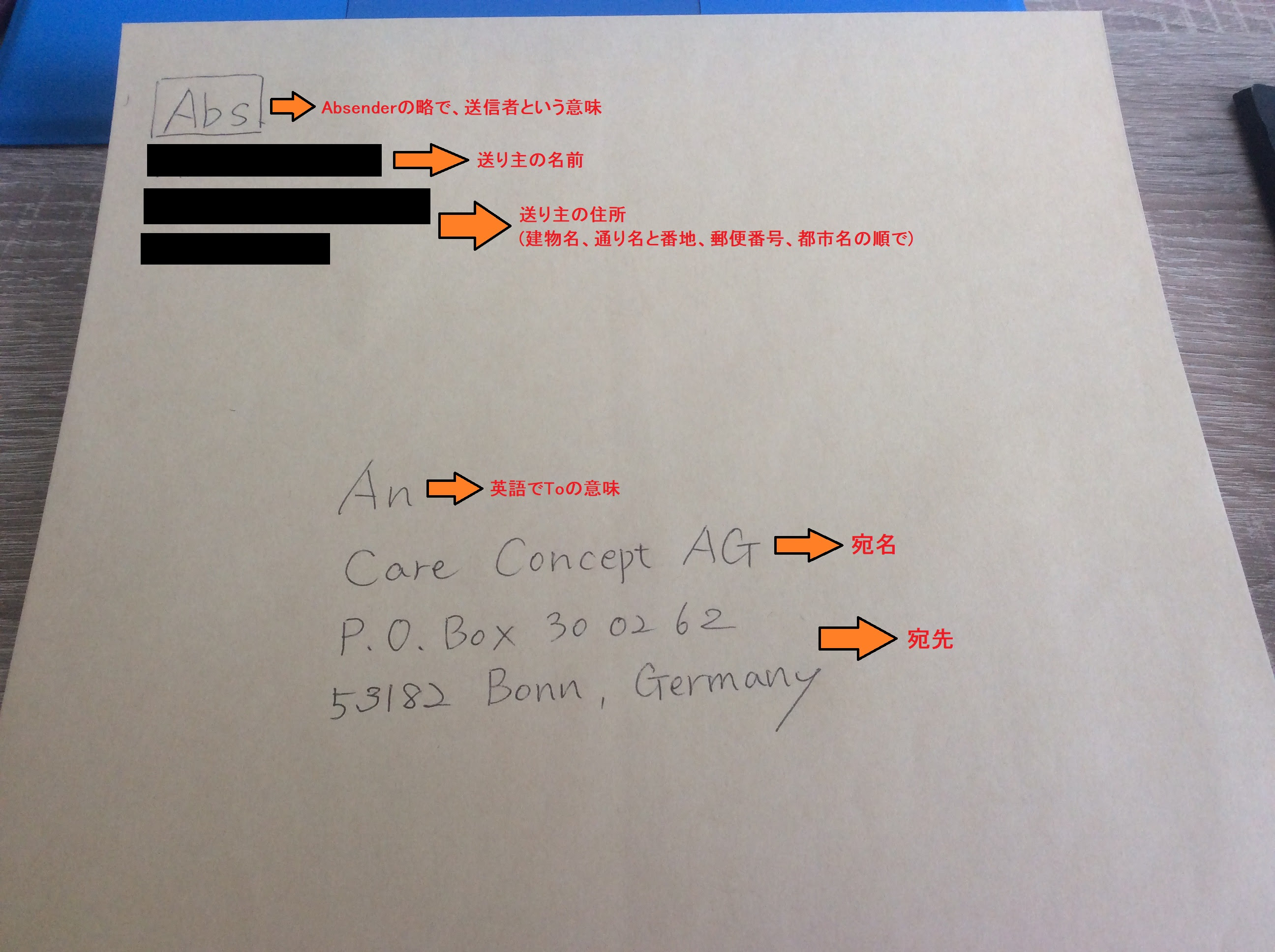 Care Concept 保険会社に還付請求するには