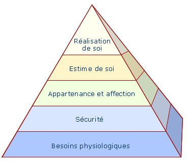 Estime et realisation de soi