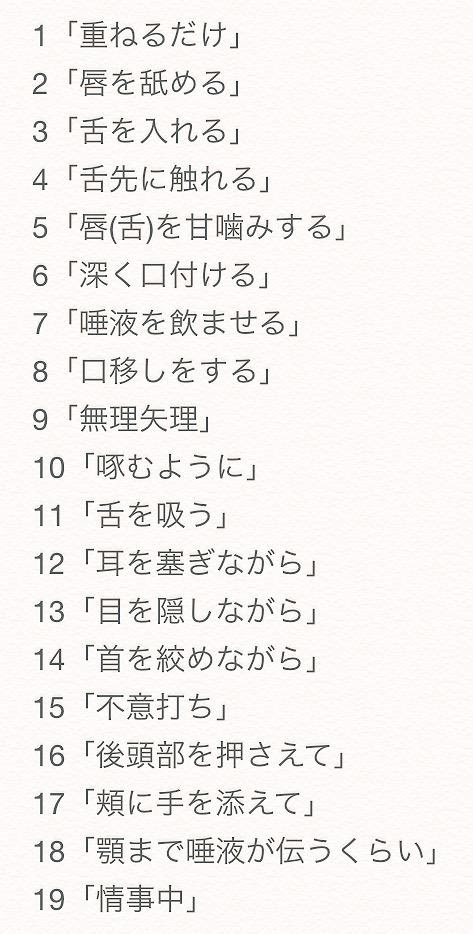 キスのシチュエーションでお題を考えてみました 一つだけでも絵でも小説でもほもでもゆりでもなんでも使ってください ただ私が見たいだけなんです ツイナビ