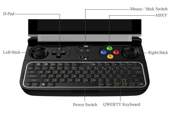 A New Type Gpd Win 2 That Overcomes All Weaknesses Of That Portable Windows Gaming Pc Gpd Win Appeared Gigazine