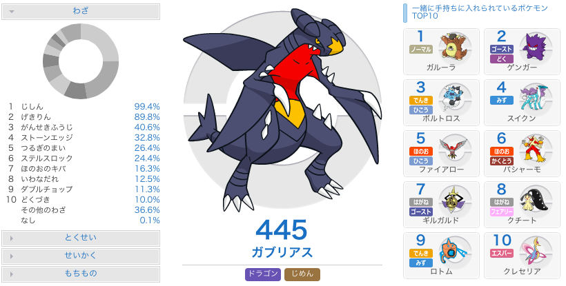 ポケモンoras対戦ブログ ガブリアスについて 調整 役割 型紹介 対策 ポケモンus Um 社畜seがガチでレート00目指して対戦をがんばるブログ 社会人 ガチ勢 ガチパ