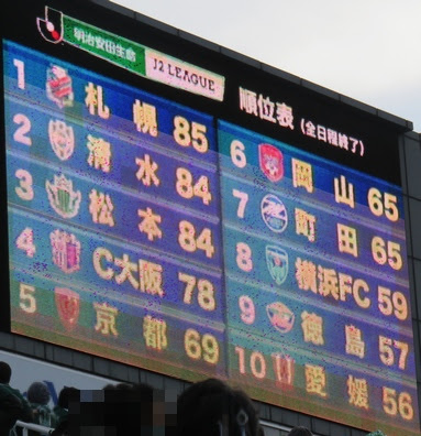 がんじいのガンきち日記４ 松本山雅fcのj2年間順位が確定