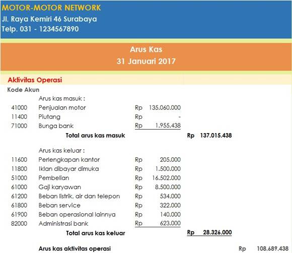 Contoh Laporan Keuangan Perusahaan Dagang Lengkap