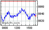 Enable images to view FTSE 100 chart