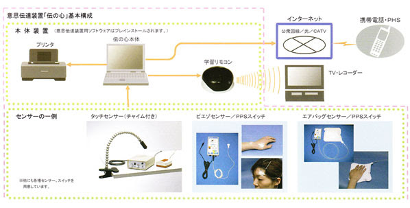 体の不自由な方のための意思伝達装置 伝の心 介護 福祉用具のよしとく福祉 自然素材のmoyaahouse運営