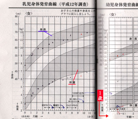 トロンボーン育児 体重が増えない赤ちゃん
