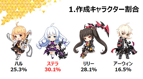 Sw Soulworker ソウルワーカー Part15 無断転載禁止 C 2ch Net
