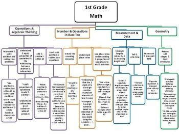Free Read curriculum math common core mapping template Kindle Unlimited PDF