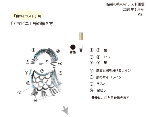 アマビエ 様の描き方 和のイラスト風 和のイラストレーター鮎裕 あゆゆう のブログ