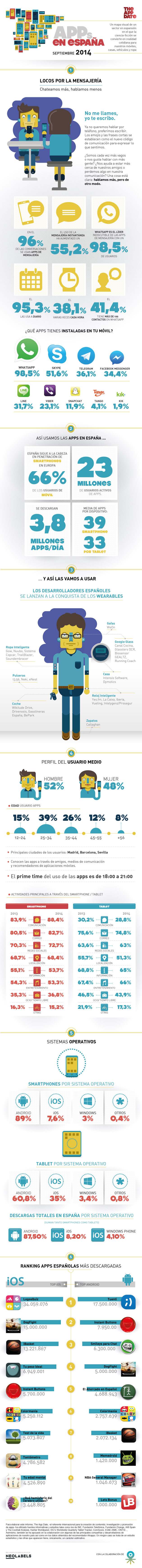 APPs en España (septiembre/2014)