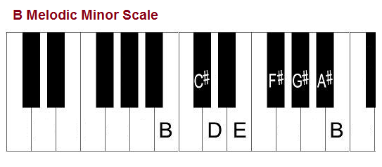 The B Minor Scale