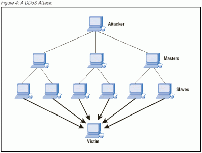  the the U.S.A. woke upwardly to a massive  How to develop for as well as bargain alongside a DDoS attack