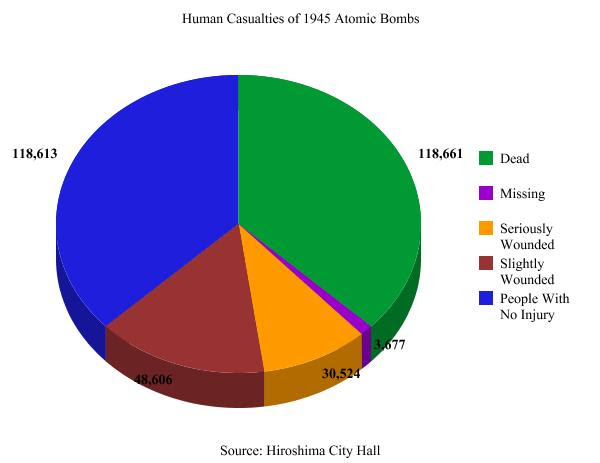 Diagram Of Atom Bomb Image collections - How To Guide And 