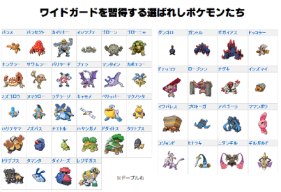 東工大ポケモンサークルpoketech 全体技vsワイドガード