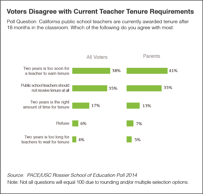 pace-poll-tenure