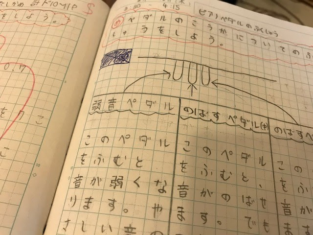 ４２９８ 小学生の自学 自主学習 ノート 先生の日記