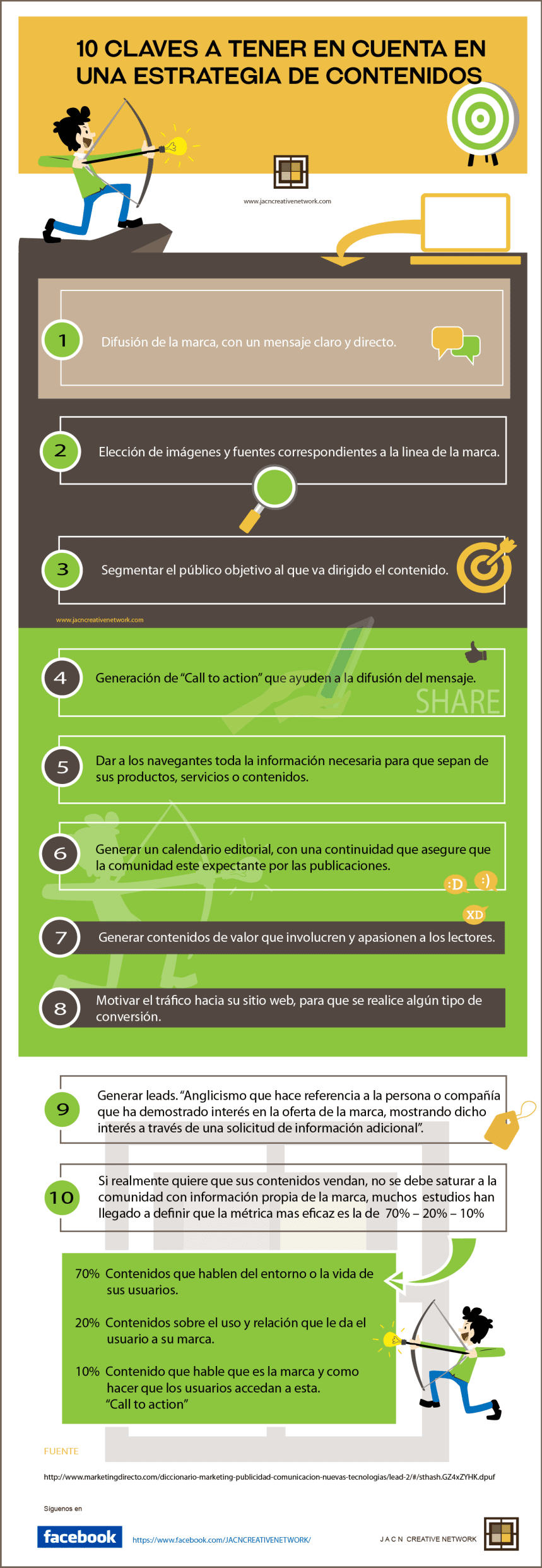 10 claves a tener en cuenta en una estrategia de contenidos