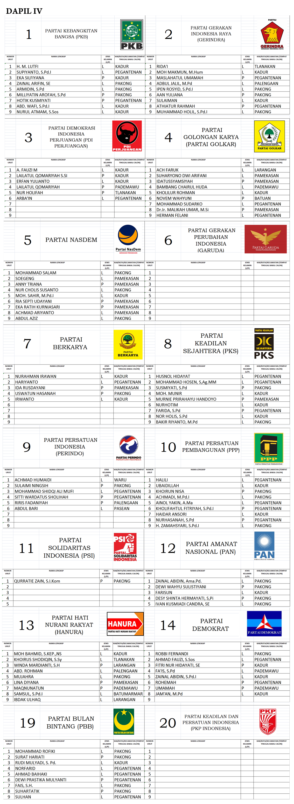 Ini Daftar Calon Sementara Anggota Dprd Kabupaten Pamekasan