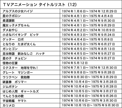 Webアニメスタイル 第12回 1974年 昭和49年 ｔｖアニメの転機をなす２大作品が登場