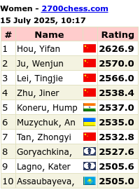 2700chess.com for more details and full list