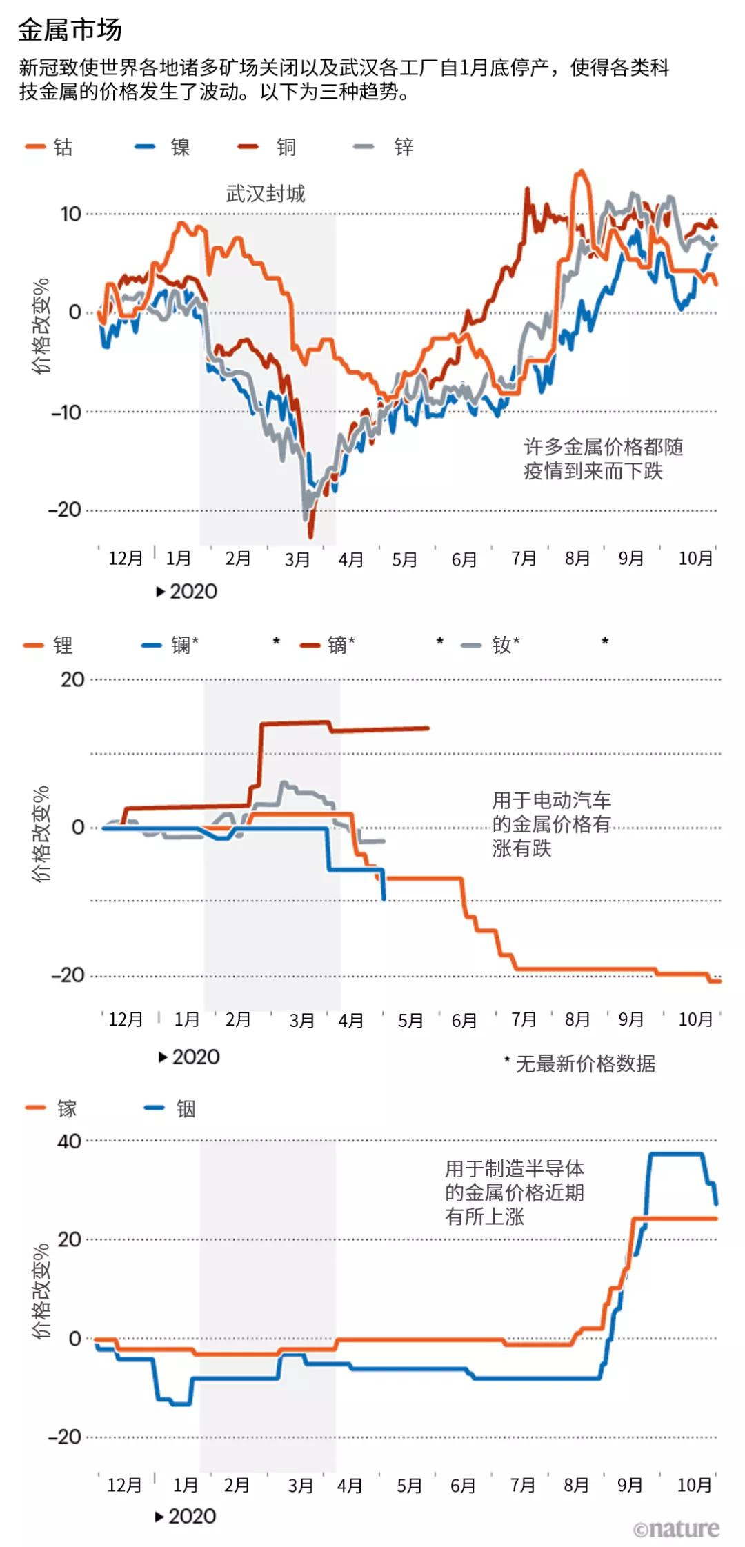 来源：上海有色网（Shanghai Metals Market）