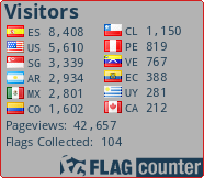 free counters