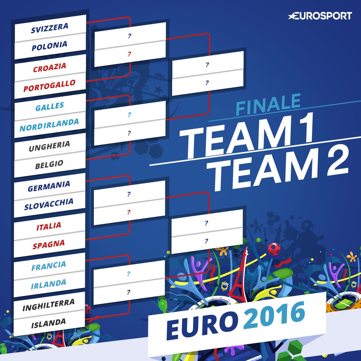 Euro 2016: il tabellone degli ottavi di finale. Partite ...