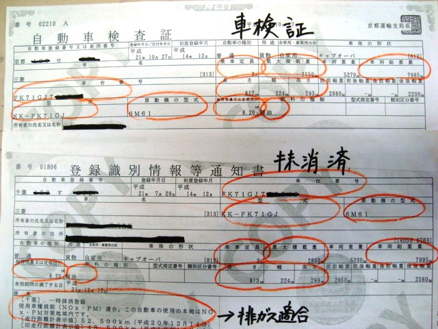 車検証の説明と見方