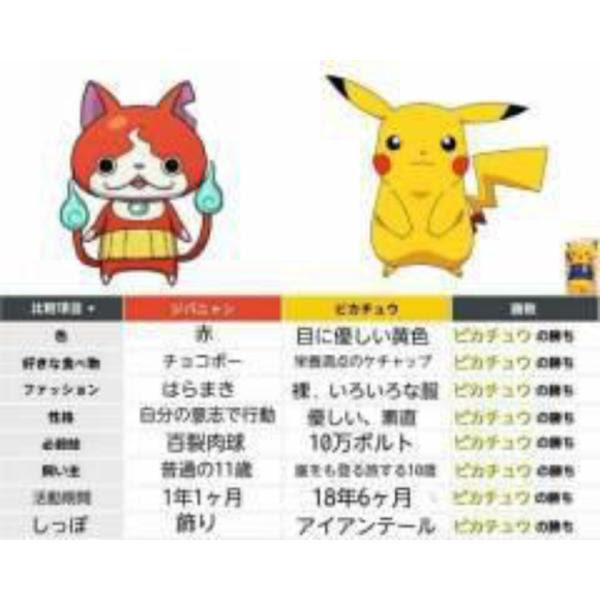 耳 ネズミに齧られる 猫の耳をかじる ピカチュウの勝ち 16年01月06日のイラストのボケ ボケて Bokete